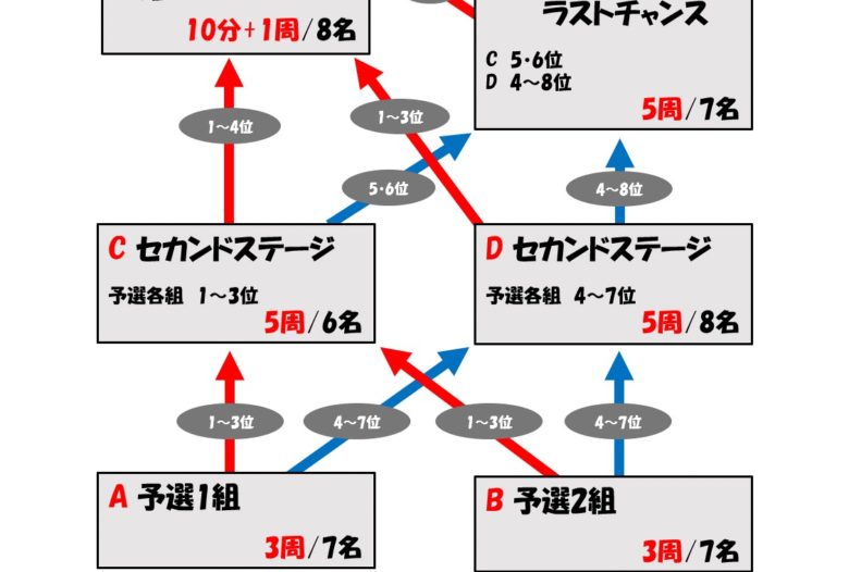 寒・寒チュー🐭ズディ　無事に終わりました